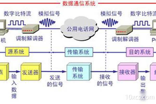 计算机网络的基本组成是什么?