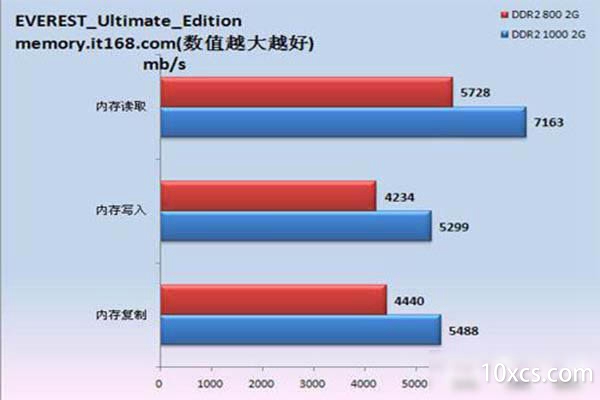 如何提高计算机性能