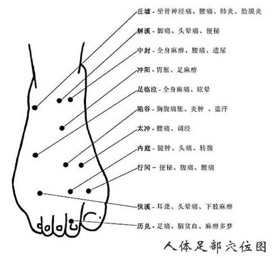 脚底穴位图大全,人体足部高清穴位图解